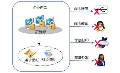 公司電腦文件加密軟件企業文檔加密系統保障企業數據安全