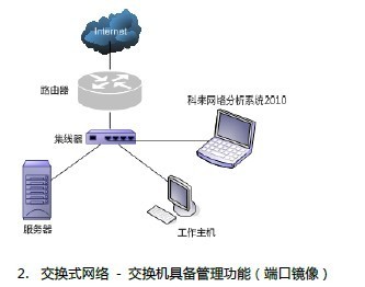 科來(lái)產(chǎn)品使用手冊(cè)
