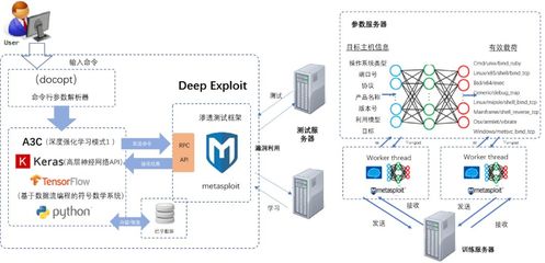 易霖博助力第十三屆中國網絡空間安全學科專業(yè)建設與人才培養(yǎng)研討會成功舉辦