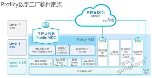 ge數(shù)字集團(tuán)攜手伙伴,以數(shù)字化筑夢(mèng)遠(yuǎn)航