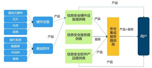 2018年中國信息安全行業(yè)市場(chǎng)前景研究報(bào)告（簡(jiǎn)版）——聚焦網(wǎng)絡(luò)與信息安全軟件開發(fā)