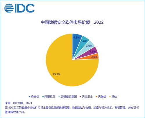 解讀2022下半年中國IT安全軟件市場(chǎng) 穩(wěn)中有進(jìn)背后的網(wǎng)絡(luò)與信息安全新趨勢(shì)